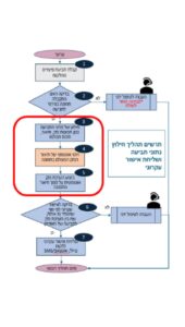 מהי אוטומציה מבוססת AI? 